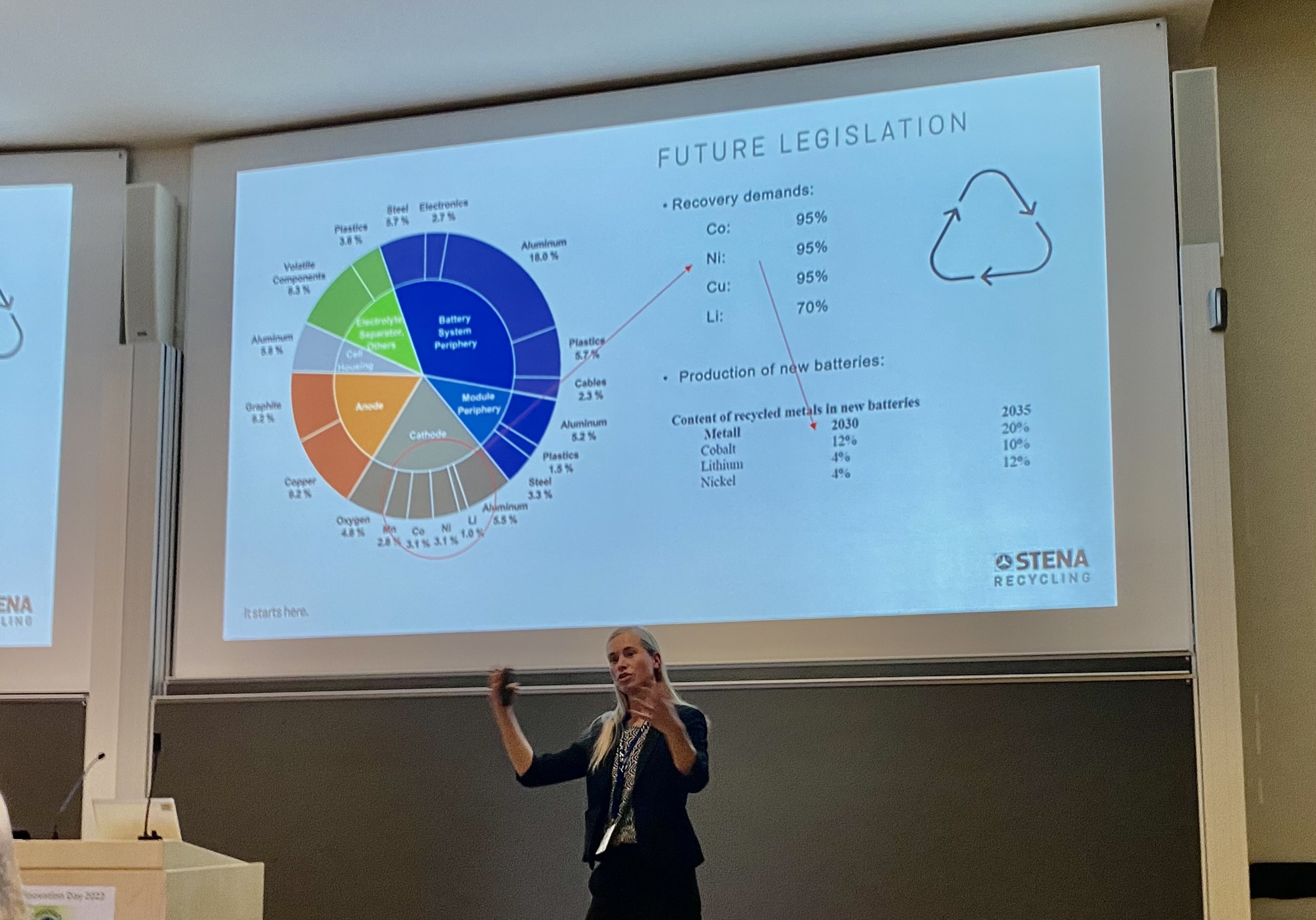 Louise Drue Andersen from Stena Recycling AB presented the end-of-life service of Li-ion batteries. (Photo: Aarhus University)