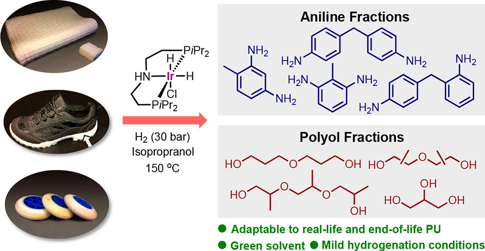 Troels Skrydstrup and his research team find a way to recycle polyurethane, a much-used plastic material which usually is very difficult to break down. (Illustration: JACS Au 1, 4, 517-524 (2021))